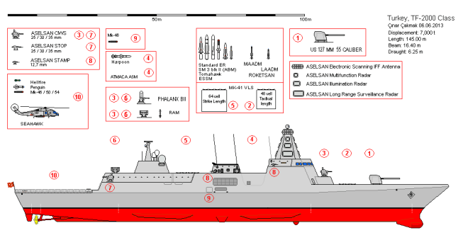 سفن حربية تركية جديدة من نوع (TF-2000) .. قريباً جداً