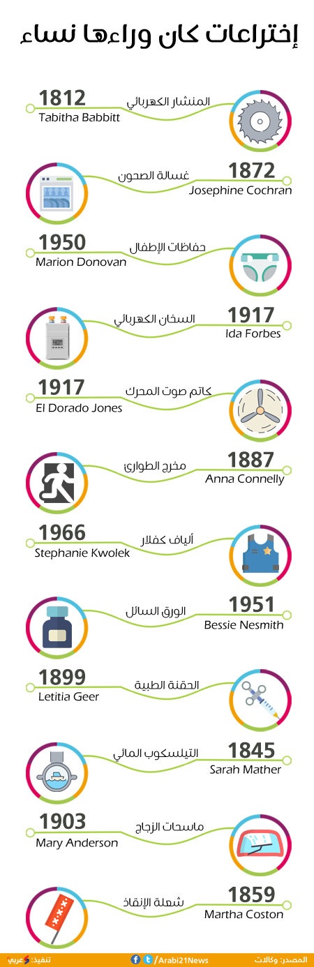 نساء - تركيا