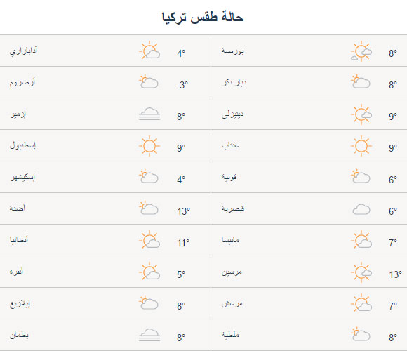 حالة الطقس في تركيا اليوم الأثنين 20/03/2017