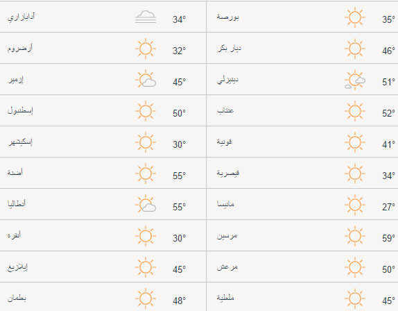 حالة الطقس في تركيا اليوم الأربعاء 29/03/2017