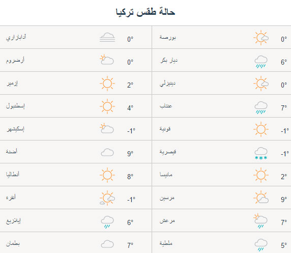 حالة الطقس في تركيا, ديار بكر, دينيزلي, قونية وباقي المدن التركية اليوم السبت 18/03/2017