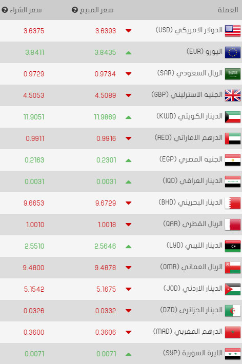 سعر صرف الليرة التركية اليوم الأربعاء 01/03/2017