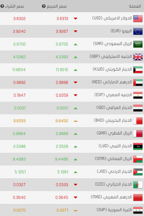 سعر صرف الليرة التركية اليوم الأربعاء 22/03/2017