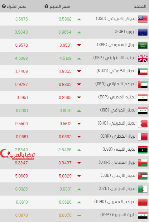 سعر صرف الليرة التركية اليوم الأثنين 27/03/2017