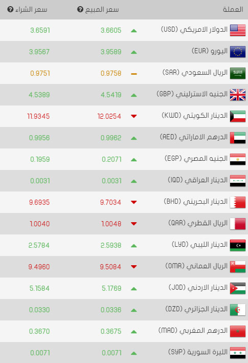 سعر صرف الليرة التركية اليوم الأربعاء 29/03/2017