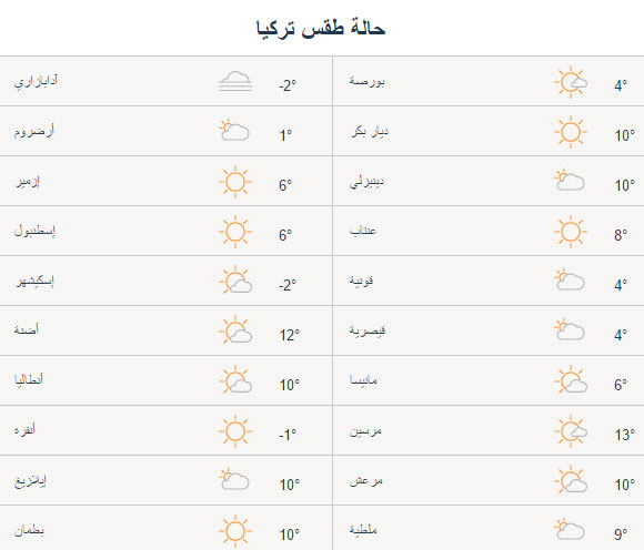 حالة الطقس في المدن التركية اليوم الثلاثاء 28/03/2017
