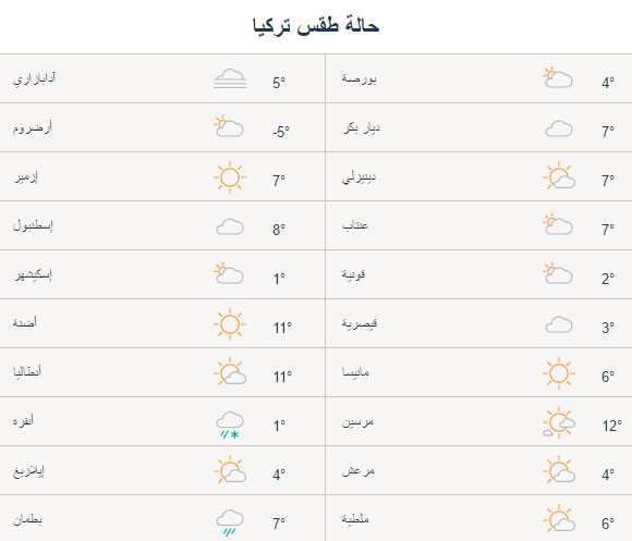 حالة الطقس في تركيا اليوم الخميس 16.03.2017