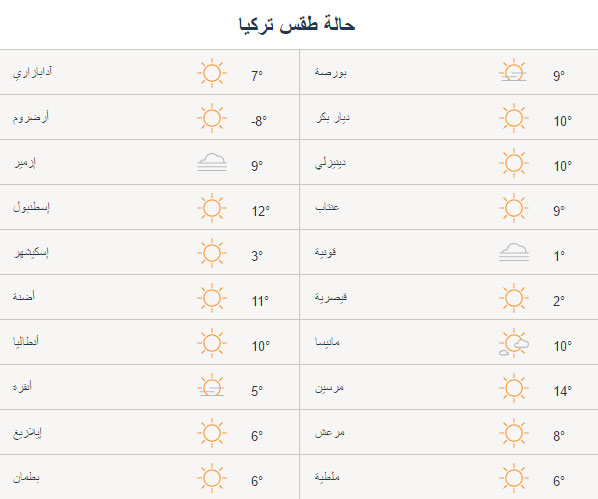 حالة الطقس في تركيا, آدابازاري, أرضروم, إزمير, وباقي المدن التركية اليوم الأثنين 06/03/2017