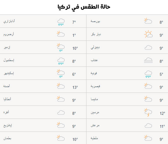 حالة الطقس في تركيا, آدابازاري, أرضروم, إزمير, اليوم الأحد 12/03/2017