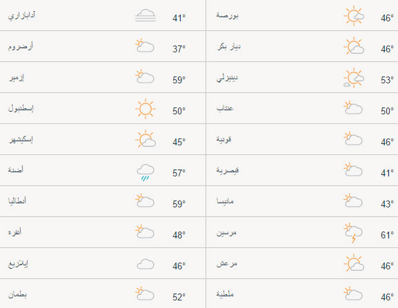 حالة الطقس في تركيا اليوم الجمعة 31/03/2017