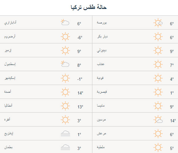 حالة الطقس في تركيا, ملطية, آدابازاري, أرضروم, اليوم الخميس 23/03/2017