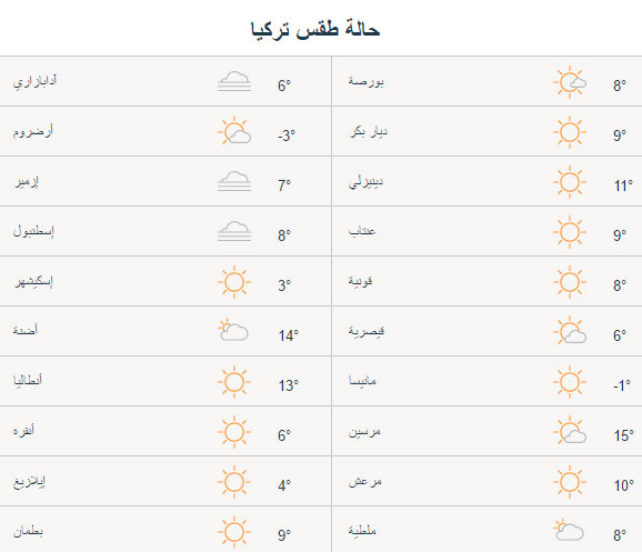 حالة الطقس في تركيا اليوم الأحد 26/03/2017