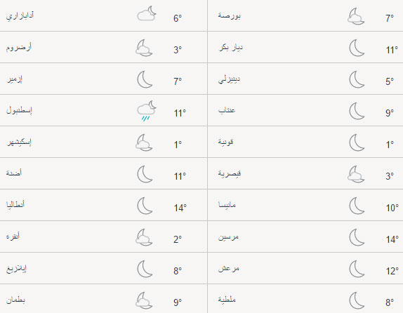 حالة الطقس في تركيا اليوم الأثنين 24/04/2017