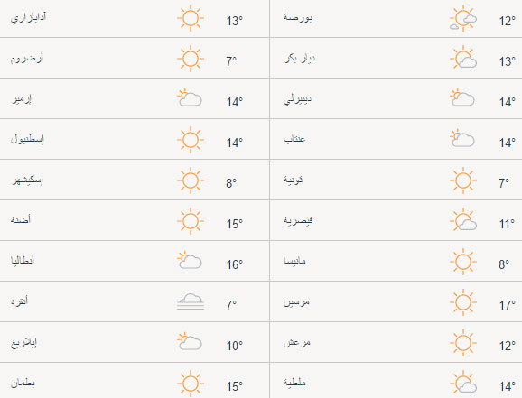 حالة الطقس في تركيا اليوم الأثنين 17/04/2017