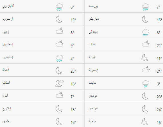 حالة الطقس في تركيا اليوم الأحد 23/04/2017