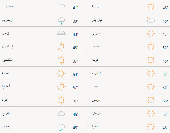 حالة الطقس في مدن تركيا اليوم الأثنين 04/03/2017