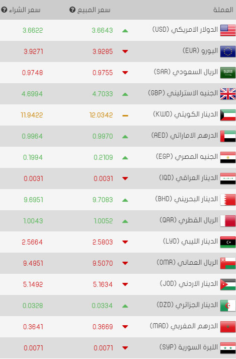 سعر صرف الليرة التركية اليوم الأربعاء 19/04/2017