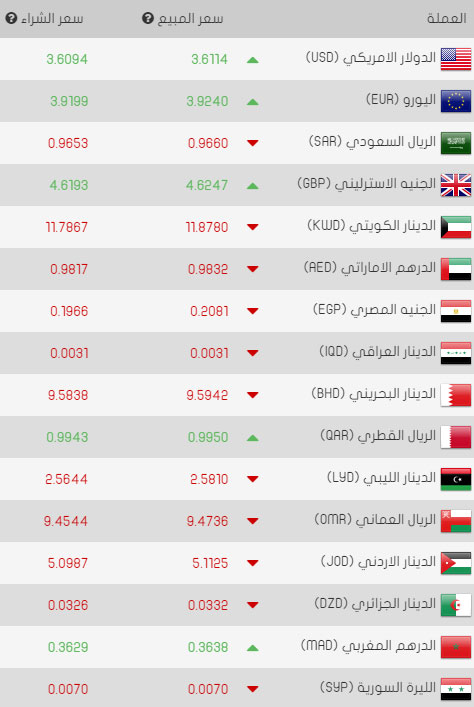 سعر صرف الليرة التركية اليوم الأثنين 24/04/2017