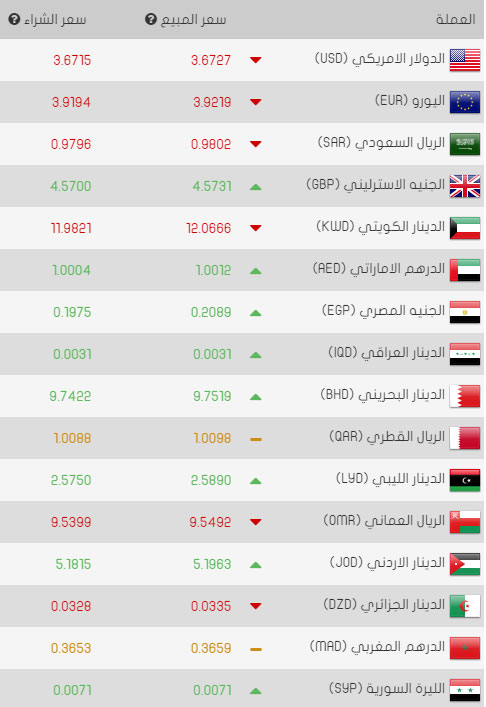 مقابل سعر الليرة الريال اليوم التركية السعودي سعر الليرة