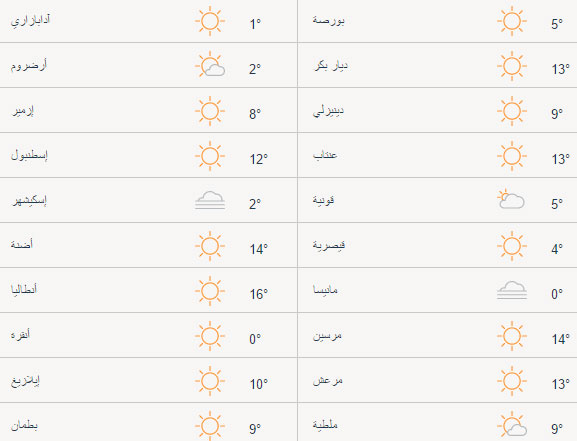 حالة الطقس في تركيا اليوم الثلاثاء 25/04/2017