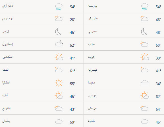 الطقس في بورصة