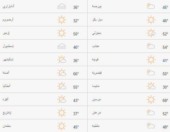 الطقس في بورصة