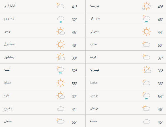 حالة الطقس في المدن التركية اليوم الأحد 09/04/2017
