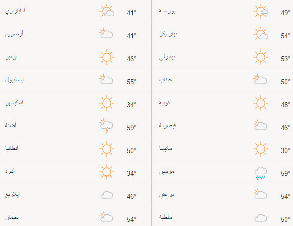 حالة الطقس في تركيا اليوم السبت 15/04/2017