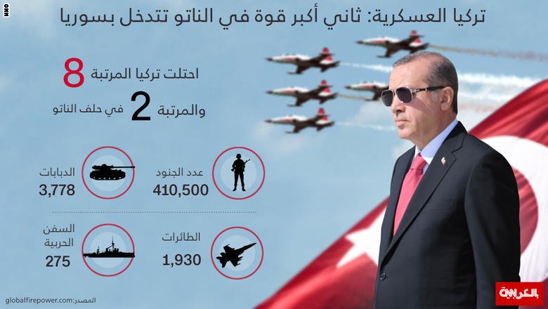 قدرات تركيا العسكرية (انفوجرافيك)