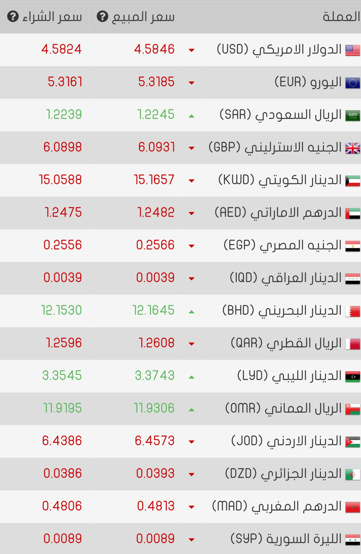 Screenshot ٢٠١٨٠٥٢٩ ٠٩١٨٢١ - تركيا