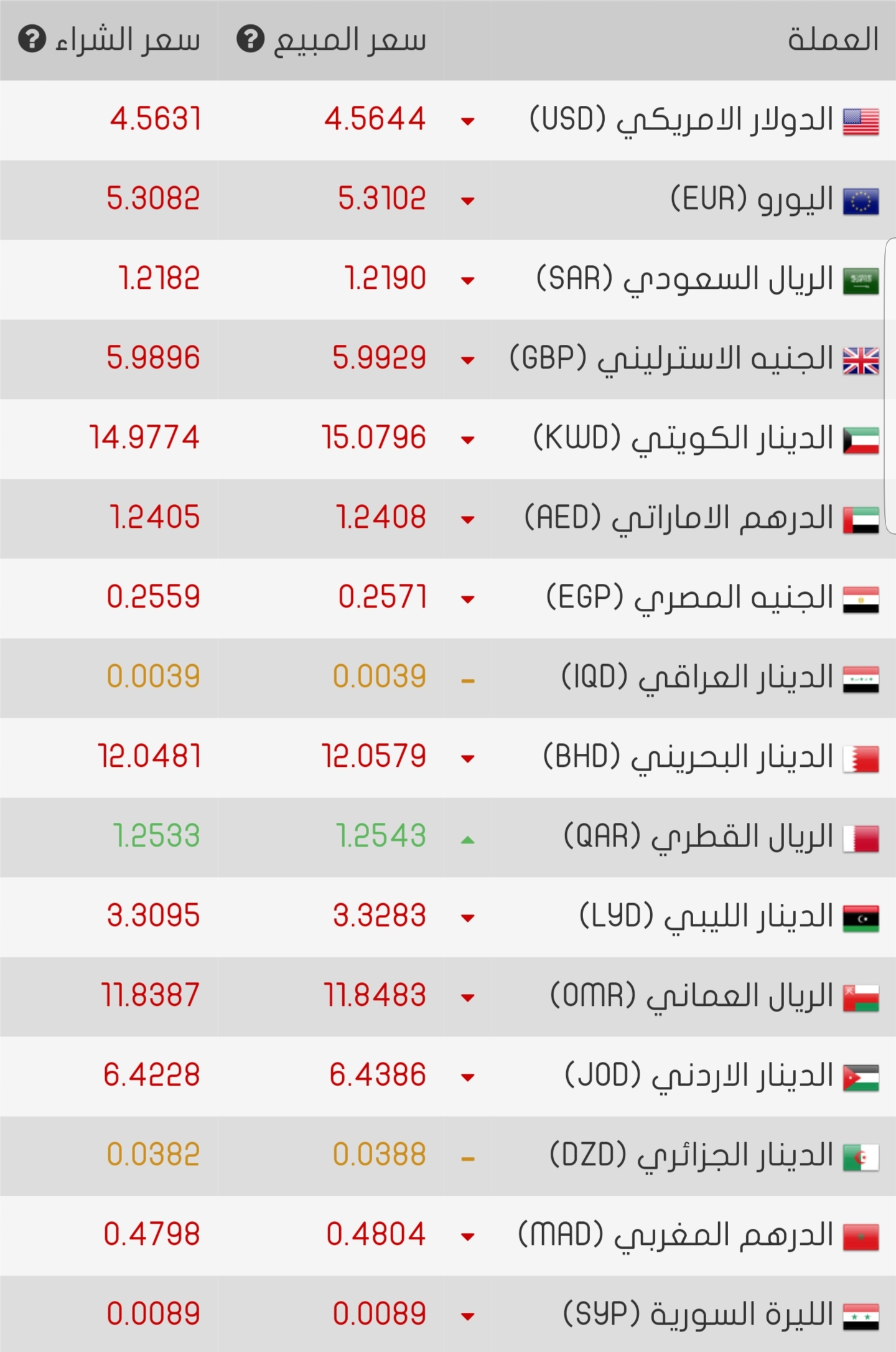 Screenshot ٢٠١٨٠٦٢٩ ١٠٣٠٣٩ Chrome - تركيا