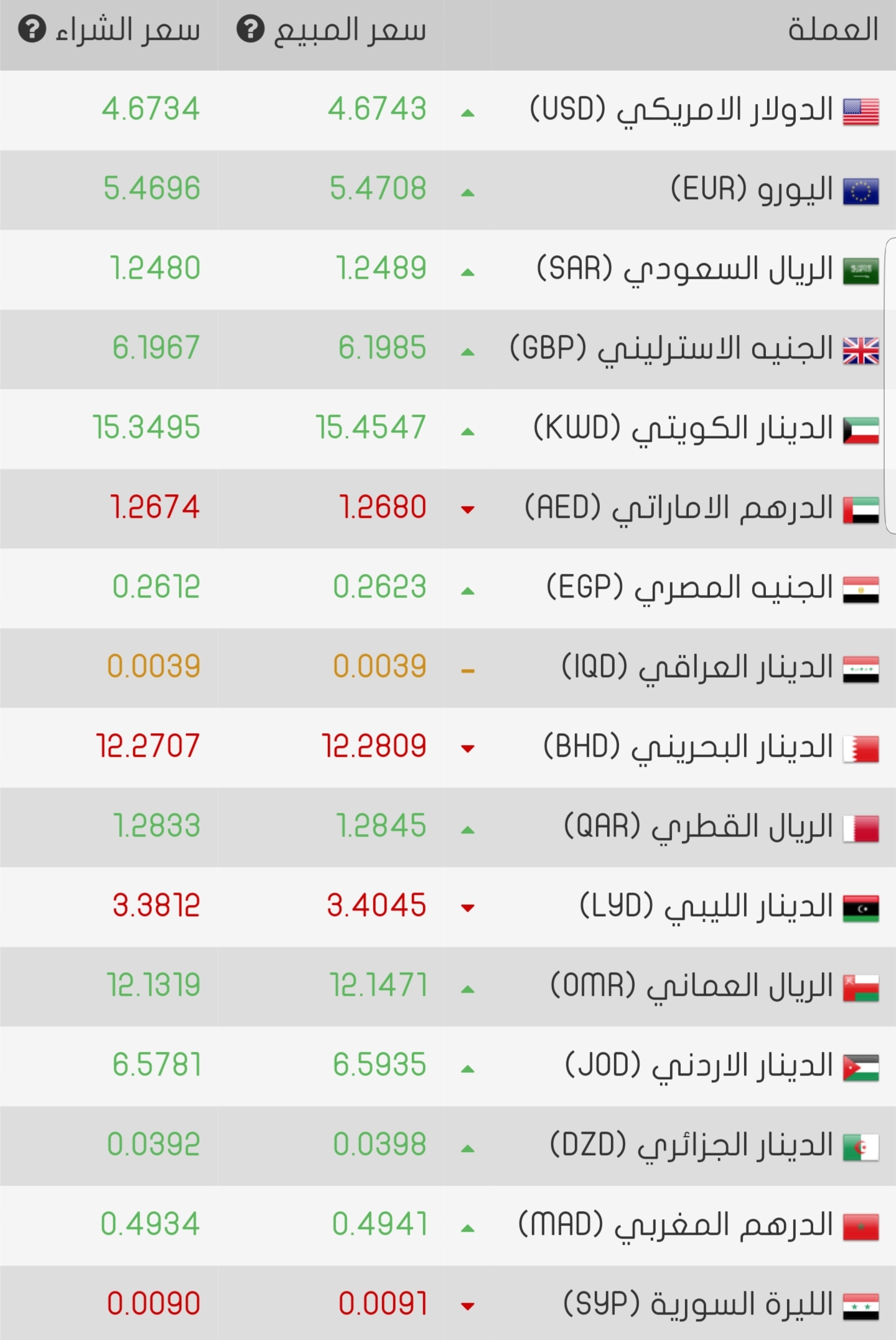 Screenshot ٢٠١٨٠٧٠٥ ١٠٠٧٠٥ Chrome - تركيا