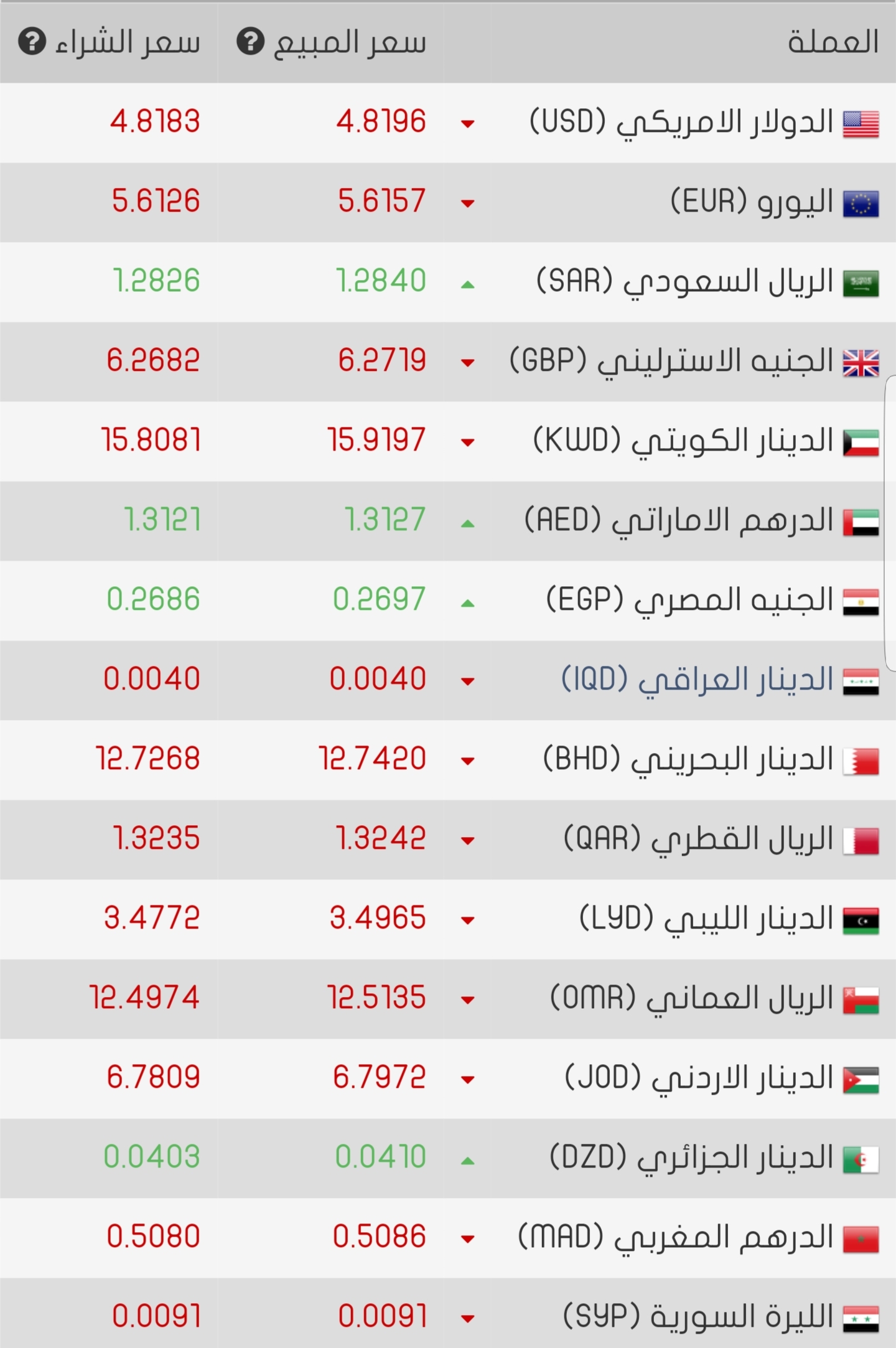 Screenshot ٢٠١٨٠٧٢٠ ٠٩٢١٤٤ Chrome - تركيا
