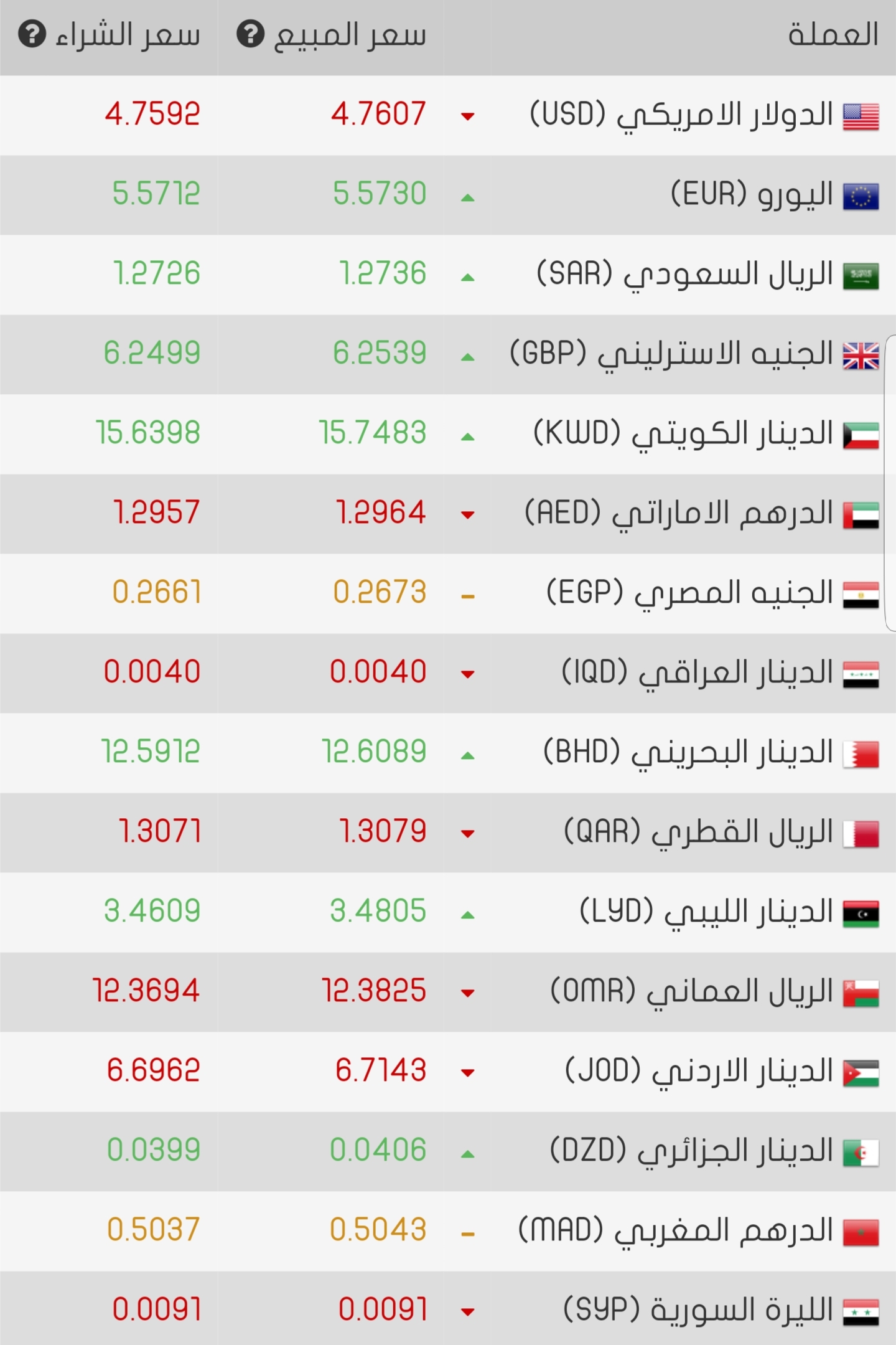 Screenshot ٢٠١٨٠٧٢٣ ١٢١٦٠٣ Chrome - تركيا