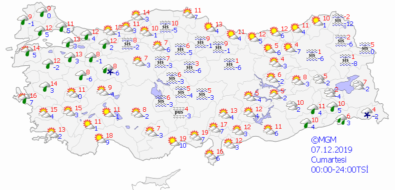 درجات الحرارة غدا في تركيا