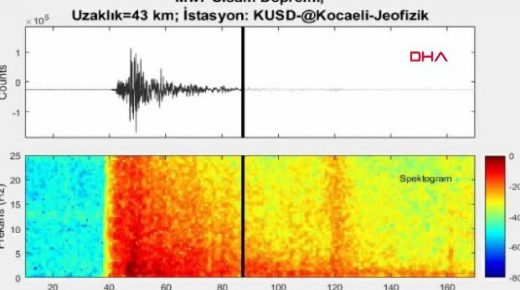 بالفيديو: صوت مخيف للحظة وقوع الزلزال في إزمير