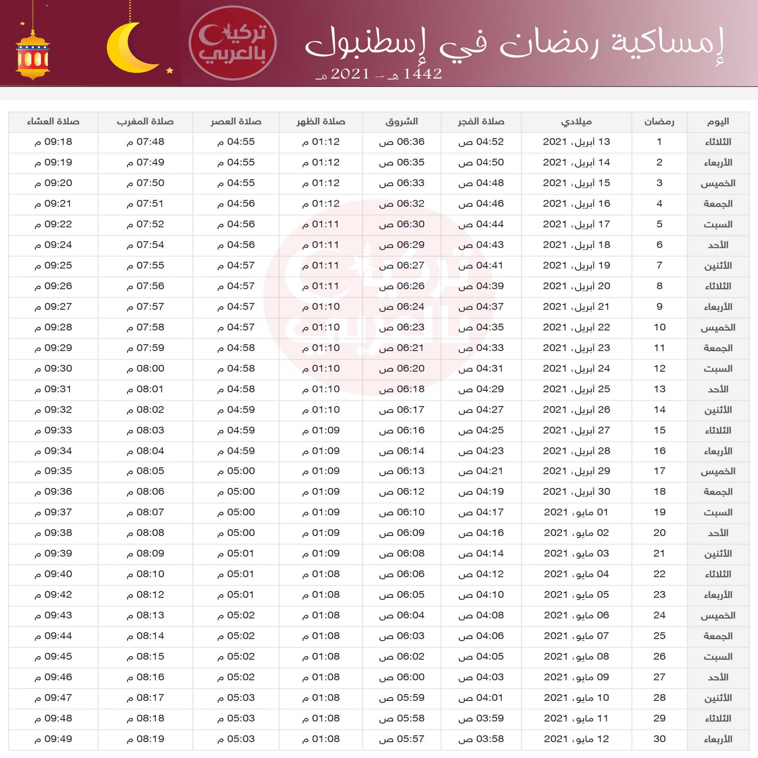 امساكية رمضان تركيا 2021 تركيا بالعربي